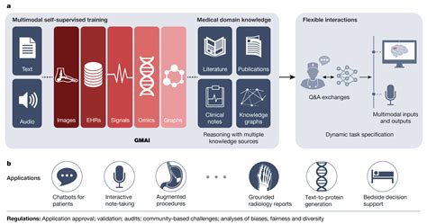 The Impact of Generative Models on the NFT Experience
